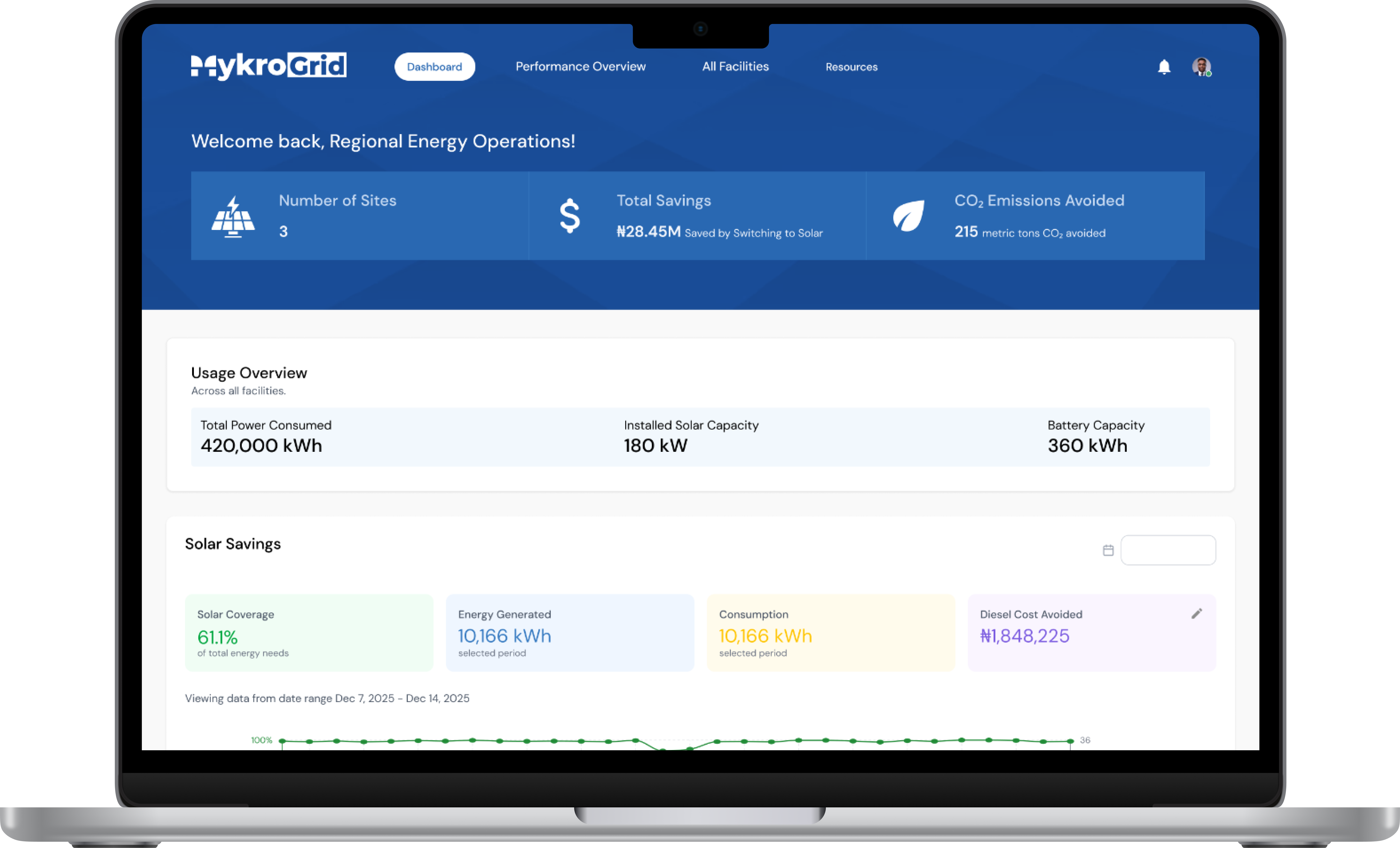 Enterprise Energy Management Platform dashboard