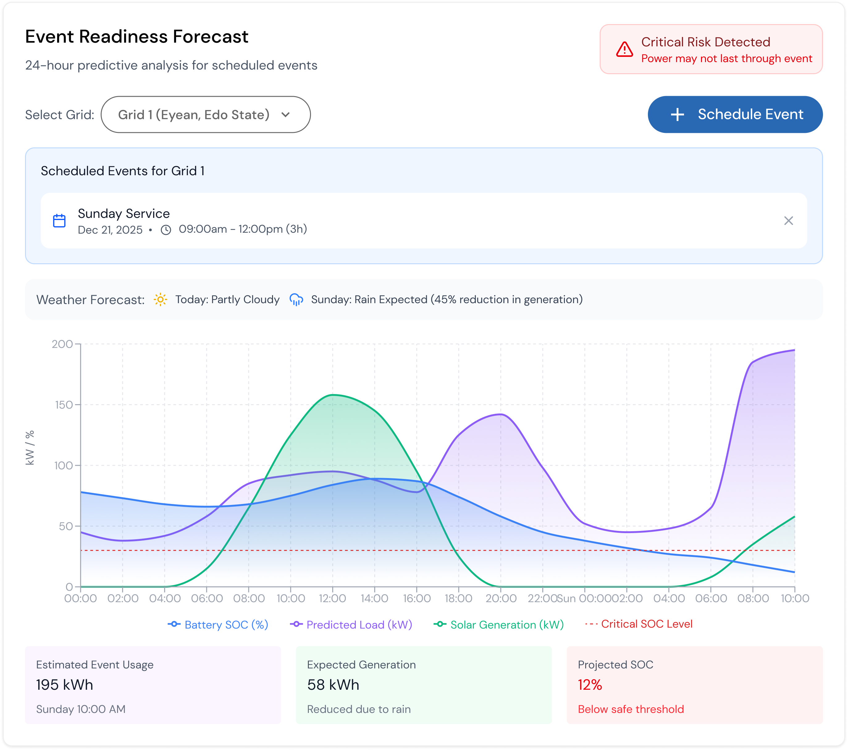 Enterprise Energy Management Platform solution