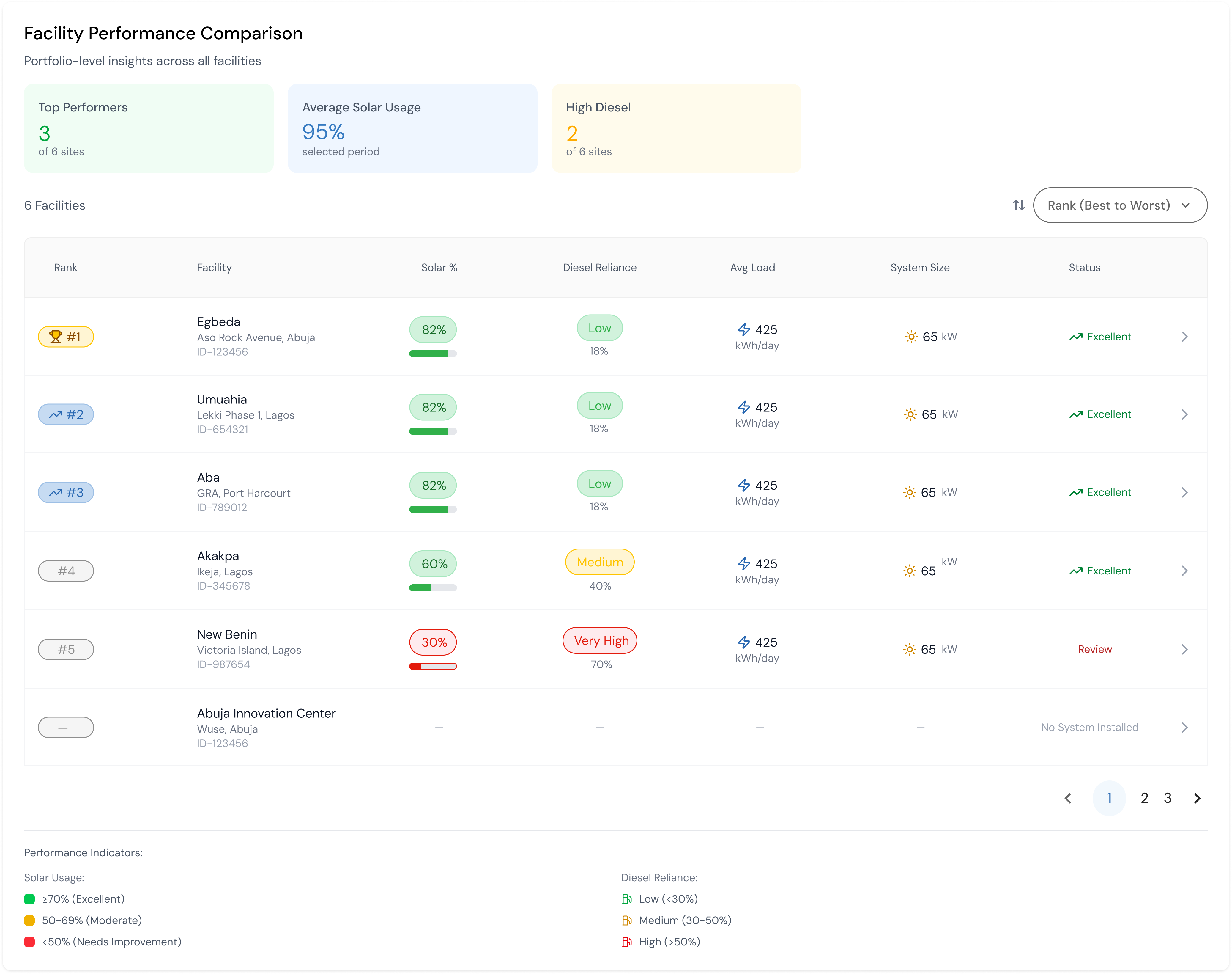 Enterprise Energy Management Platform UI design